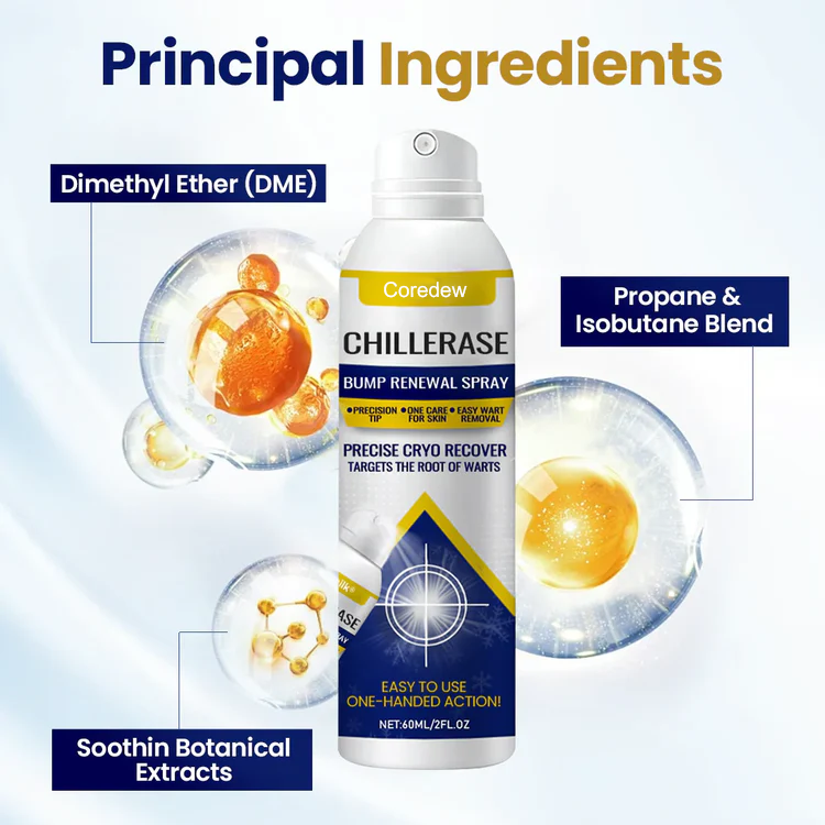 Coredew® ChillErase Bump Renewal Spray