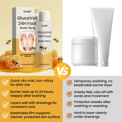 Acezozla® GlucaVeil 24H Foot Barrier Spray