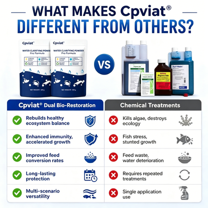🌟 Official Store |⏱️ Crystal Clear in 24 Hours! | Cpviat®Water Clarifying Powder
